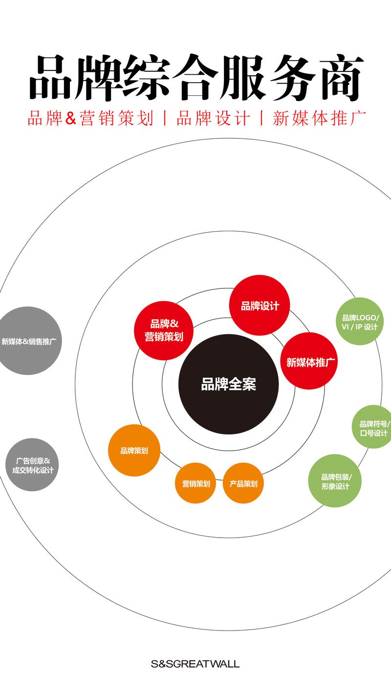 品牌策划