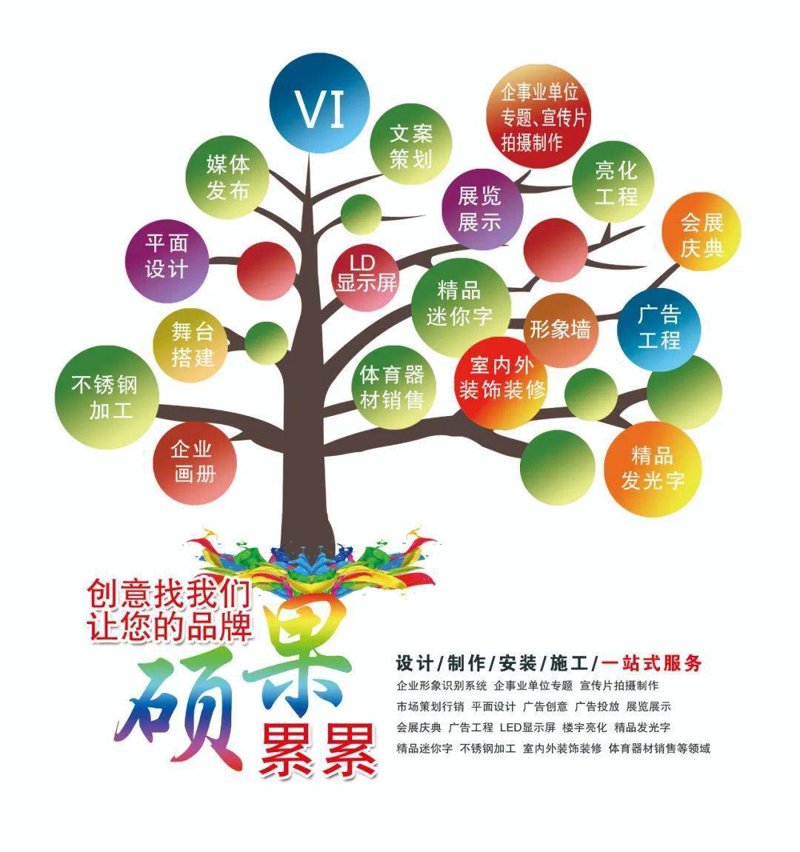 品牌策划：如何在竞争中突围？